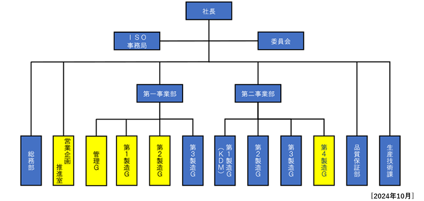 組織図2024年10月
